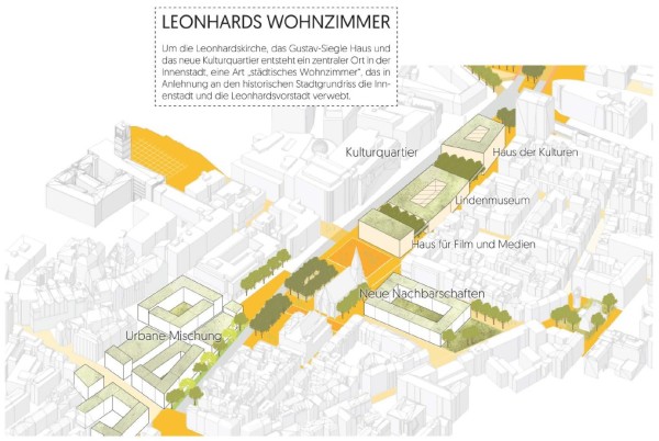 1. Preis: asp Architekten und K�ber Landschaftsarchitektur (beide Stuttgart)
