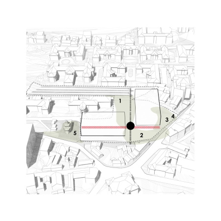 Urbane Konfiguration