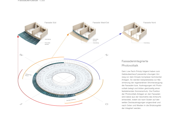 1. Preis (3. Preis Ideenteil): Schulz und Schulz Architekten (Leipzig), r + b landschaft s architektur (Dresden) Photovoltaik