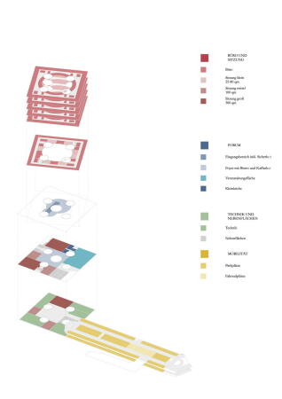 2. Preis (1. Preis Ideenteil): Kim Nalleweg Architekten (Berlin), capattistaubach urbane landschaften (Berlin) Nutzungskonzept