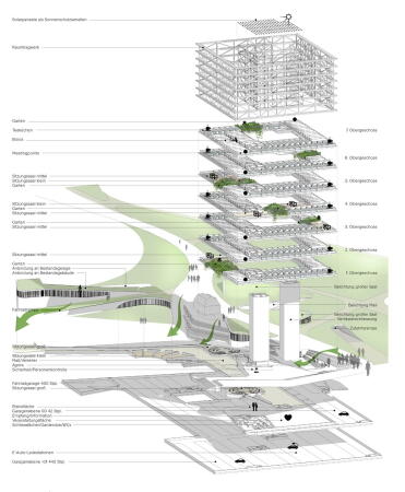 3. Preis (2. Preis Ideenteil): RKW Architektur + Rhode Kellermann Wawrowsky (Düsseldorf), WKM Landschaftsarchitekten (Düsseldorf) Nutzungskonzept