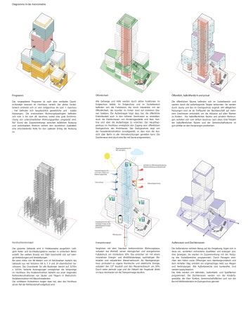 1. Preis: Mad arkitekter (Oslo) mit Mud (Bergen), Konzeptpiktogramme