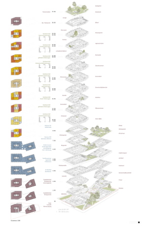 Ein 3. Preis: be baumschlager eberle architekten mit Locodrom Landschaftsarchitekten (beide Berlin), Konzeptpiktogramm