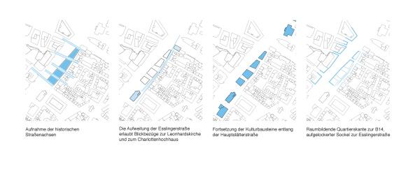 1. Preis: haascookzemmrich Studio2050 (Stuttgart), Konzeptpiktogramme