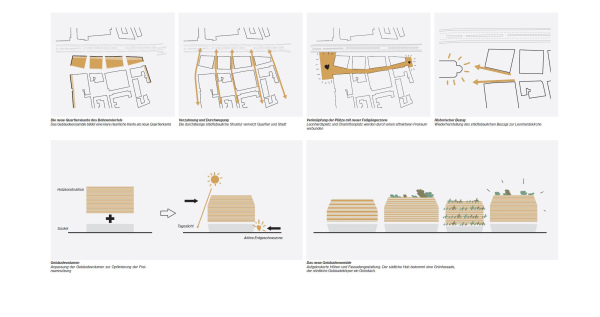 2. Rundgang: Cobe Architects (Kopenhagen), Konzeptpiktogramme