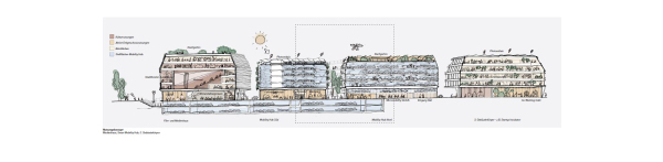 2. Rundgang: Cobe Architects (Kopenhagen), Konzeptpiktogramme