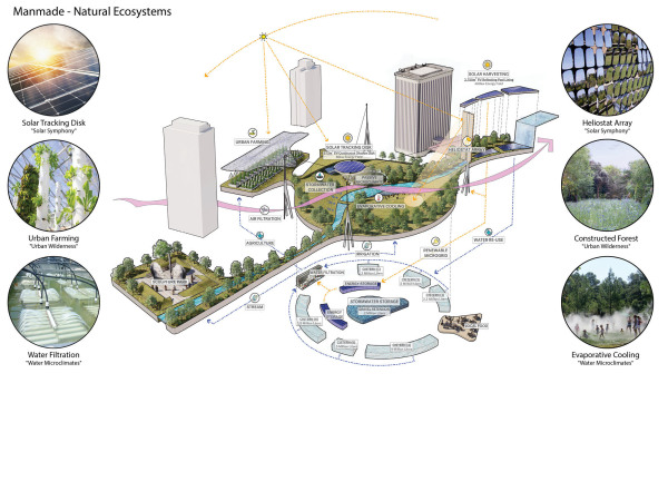 Strategien fr knstliche und natrliche kosysteme
