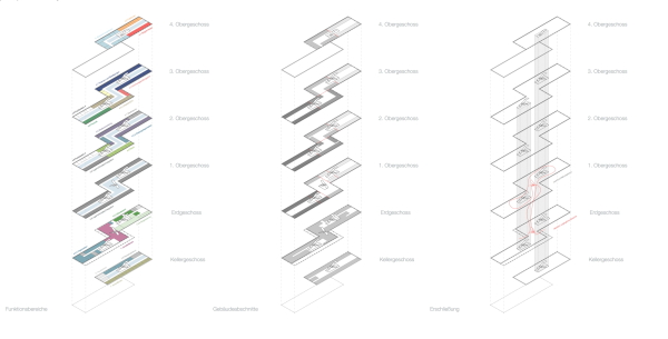 Anerkennung: Peter Bastian Architekten (Mnster) mit Bimberg Landschaftsarchitekten (Iserlohn), Zonierung