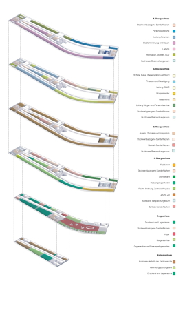 ein 3. Rang: Code Unique Architekten mit RSP Freiraum (beide Dresden), Zonierung