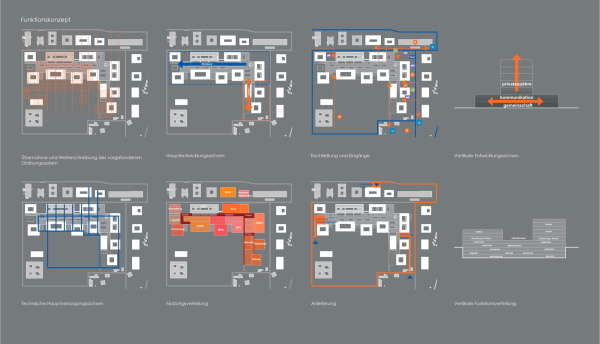 2. Preis: Obermeyer Planen + Beraten mit Keller Damm Kollegen (beide M�nchen), Konzeptpiktogramme