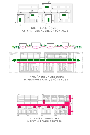 3. Preis: Ludes - Architekten Ingenieure (M�nchen) mit Wanker und Fischer Landschaftsarchitekten und Stadtplaner (Eching), Konzeptpiktogramme