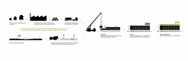 Studentenwohnheim in Gttingen von LIMA Architekten