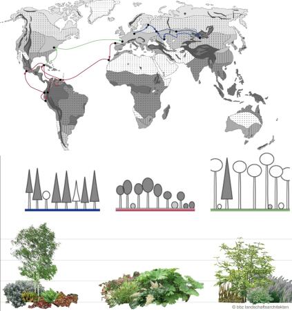 Freiflchengestaltung am Humboldt Forum von bbz landschaftsarchitekten