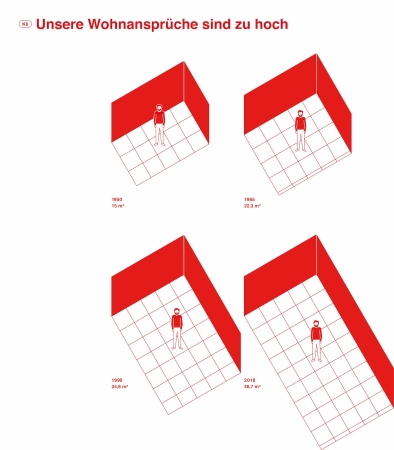 Zwei neue Titel aus Berlin und Wien