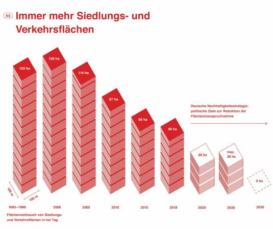 Zwei neue Titel aus Berlin und Wien