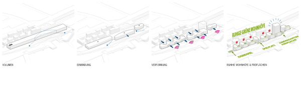 Ein 3. Preis: KSP Jürgen Engel Architekten (M�nchen), Konzeptpiktogramme