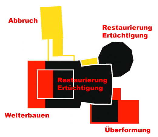 �bersicht �ber die einzelnen Interventionen