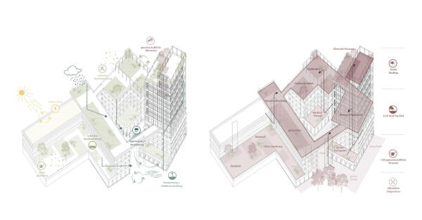2. Preis: hdg Architekten  Henninger und Lachenmann mit Architekturbro Podehl und bauchplan ).(