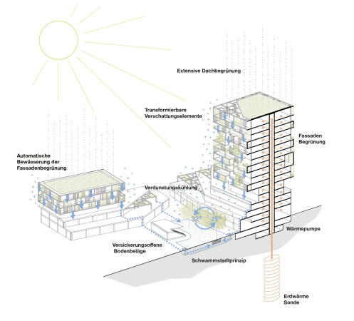 3. Preis: Superwien Urbanism
