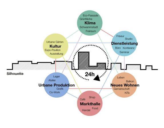 3. Preis: Superwien Urbanism