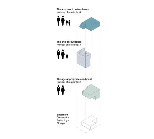 Nachverdichtung in Landsberg am Lech