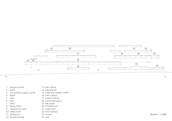 Gemeindezentrum von Unemori