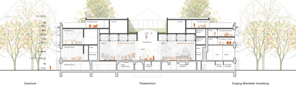 2. Platz: Architektur: Hascher Jehle Architektur (Berlin), TGA/Tragwerk: Assmann Beraten + Planen (Berlin): Lngsschnitt