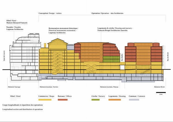 Konzept fr das Areal, Sanaa