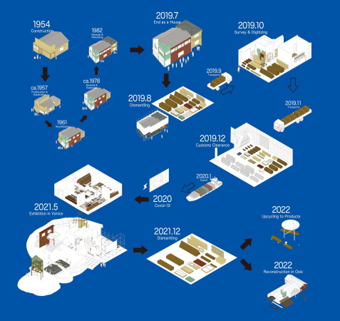 Illustration der Zeitschichten des Holzhauses