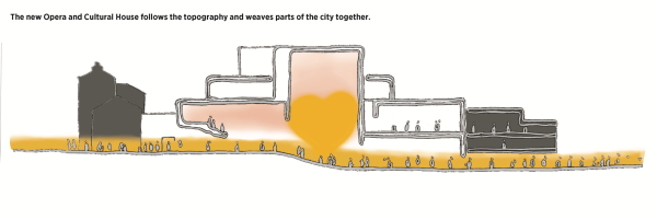 Plne fr Opernhaus und Kulturzentrum in Kristiansund