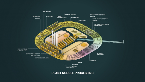 Plne fr Metallfrderanlage vorgestellt