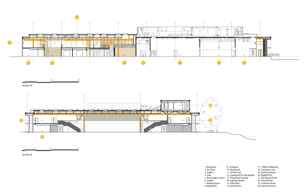 Kunstuniversitt in Bath
