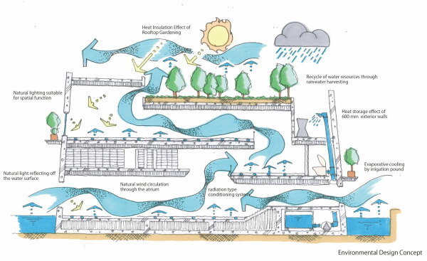 Bibliothek in Osaka von MARU.architecture