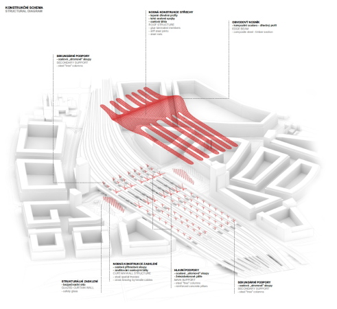 2. Preis: Sdruen Pelčk a partner architekti  Mller Reimann Architekten
