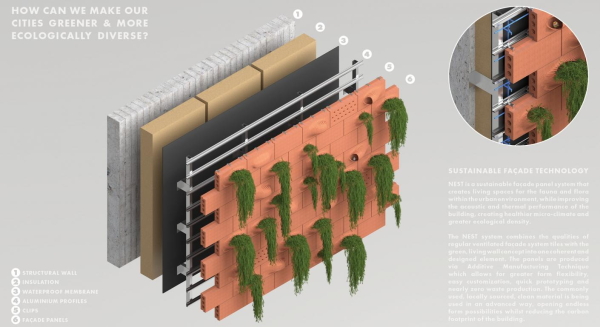 NEST steht fr Natural Eco-System Tiles und nimmt sich der vertikalen Begrnung von Stdten an. Ton aus lokalen Quellen wird dabei von toxischen Bestandteilen gereinigt und per 3D-Druck zu Fliesen verarbeitet, die sich in modularen NEST-Fassadenpaneelen wiederfinden.
