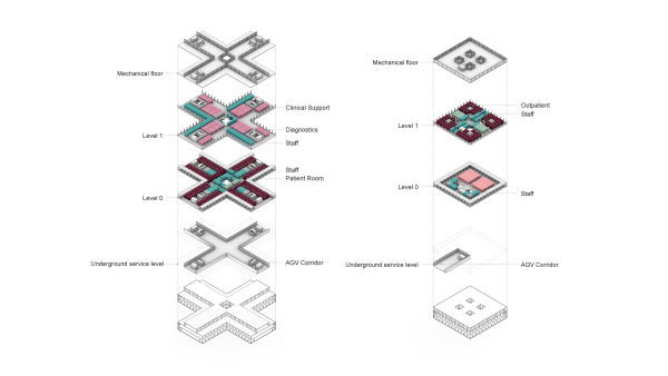 OMA planen Medizin-Zentrum in Doha