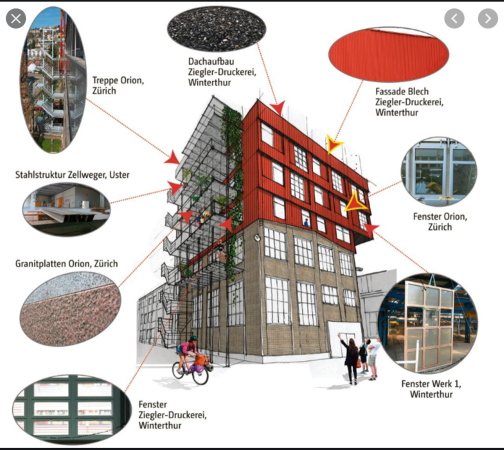 Herkunft der Materialien