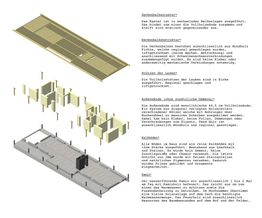 Wohnhaus im Kanton Solothurn von Meier Unger Architekten