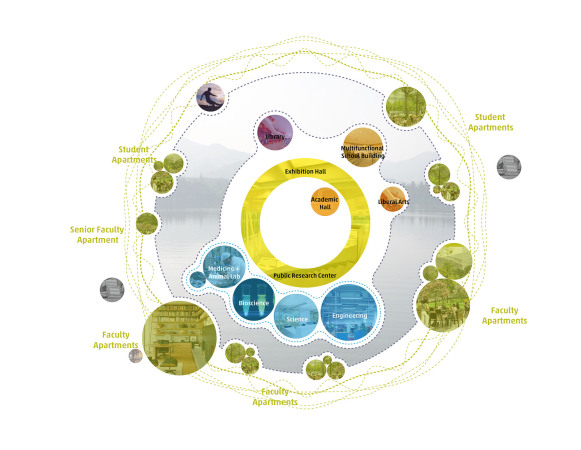 Uni-Komplex in Hangzhou von HENN