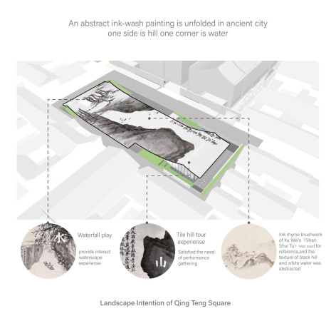 Museum in Shaoxing von ACRC (UAD)