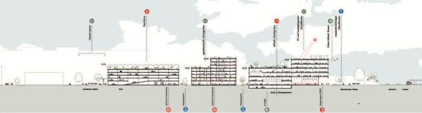 Anerkennung: BURA Urbanism (Amsterdam) mit morePlatz (Berlin)