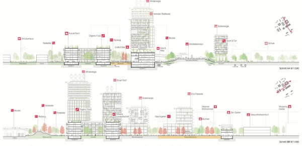 1. Preis: superwien urbanism (Wien) mit studio boden Landscape Architecture + Urban Design (Graz)