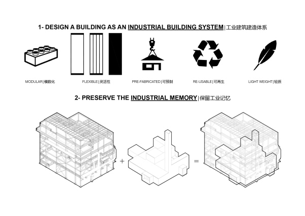 Konzept Diagramm