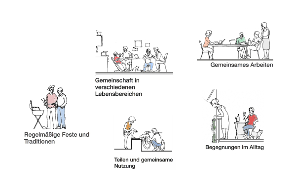 Genossenschaftshaus von Dix Tannhuser