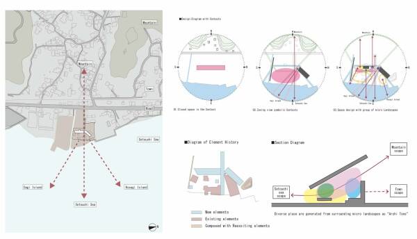 grafische Darstellungen zum Planungsansatz