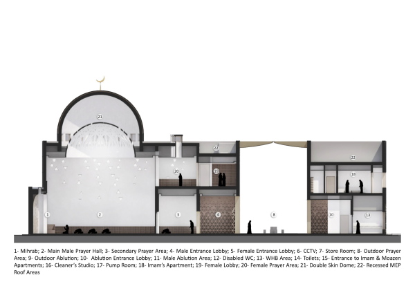 Beschrifteter Schnitt