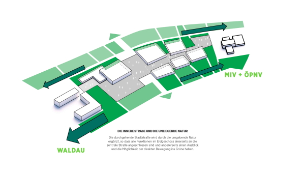 C.F. M�ller planen in Kassel