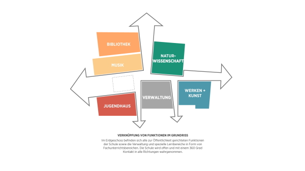 C.F. M�ller planen in Kassel