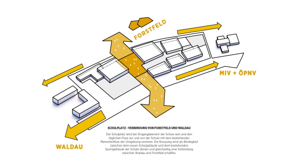 C.F. M�ller planen in Kassel