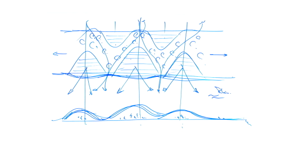 Zu aktuellen Planungen in Dsseldorf